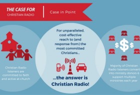 Case for Christian Radio