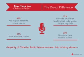 2023_Case_for_Christian_Radio 3