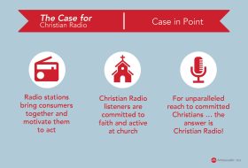 2023_Case_for_Christian_Radio 4