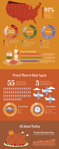 Thanksgiving Infographic 2025 Full