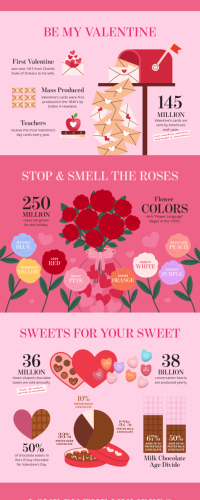 Valentines Infographic 2026 Full